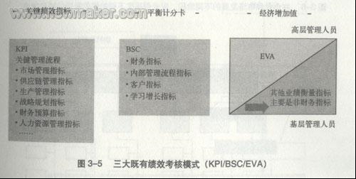 说明: newmaker.com