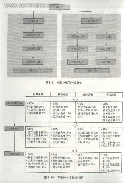 说明: newmaker.com