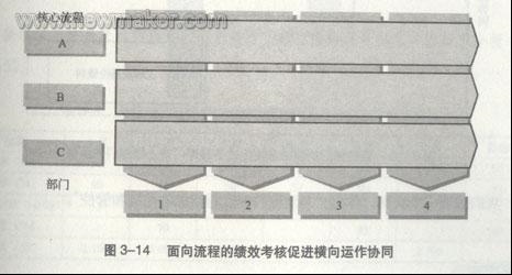 说明: newmaker.com